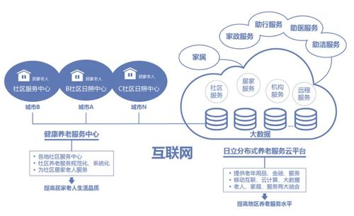 媒體看日立丨互聯(lián)網(wǎng)養(yǎng)老服務(wù) 以社會(huì)創(chuàng)新之力為養(yǎng)老服務(wù)賦能（下篇）